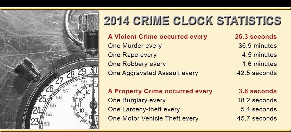 crime-clock
